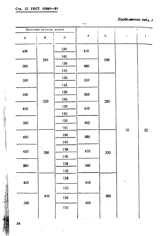  15861-81. -        .   .  54