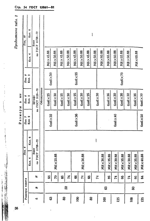  15861-81. -        .   .  56