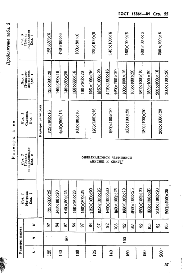  15861-81. -        .   .  57