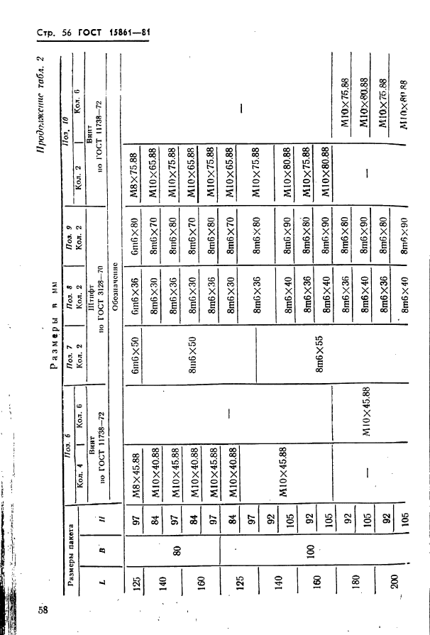  15861-81. -        .   .  58