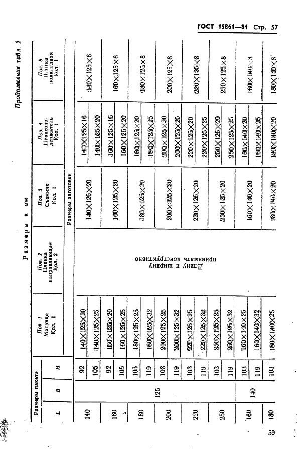  15861-81. -        .   .  59