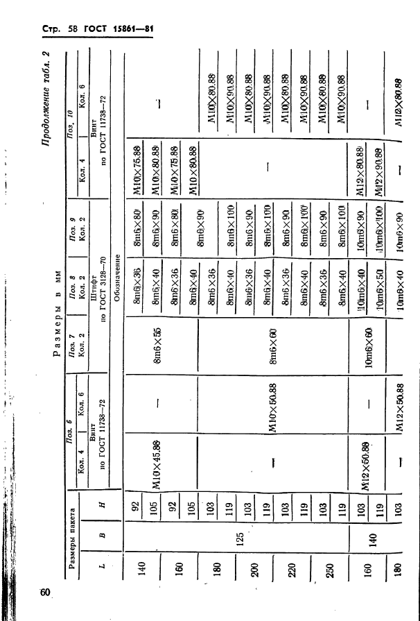  15861-81. -        .   .  60