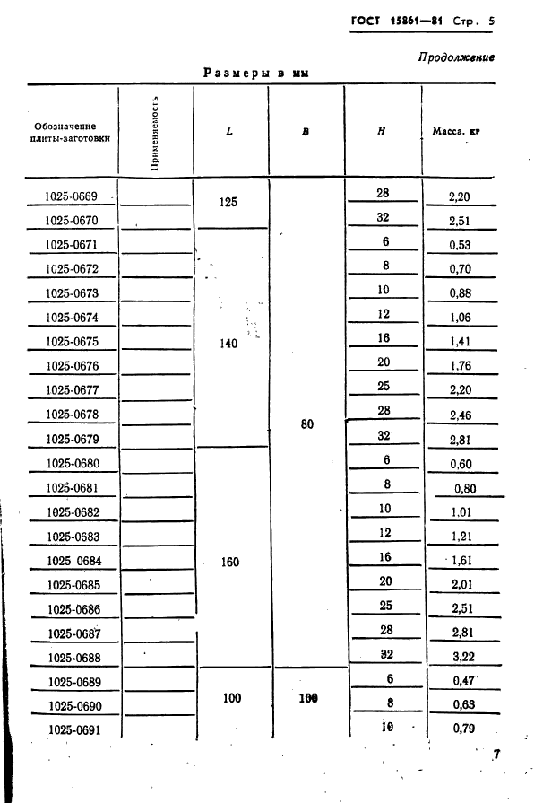  15861-81. -        .   .  7