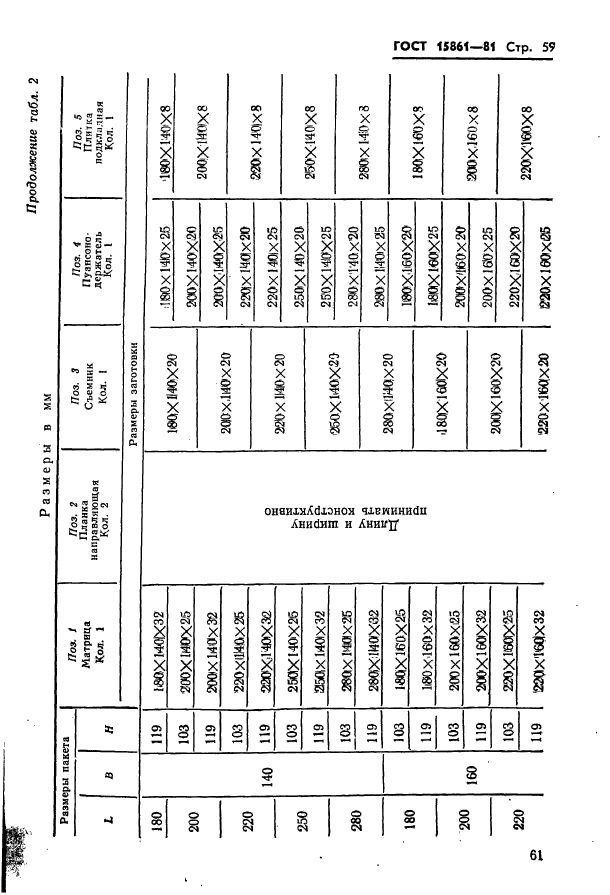  15861-81. -        .   .  61