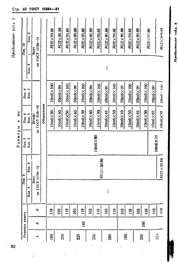  15861-81. -        .   .  62