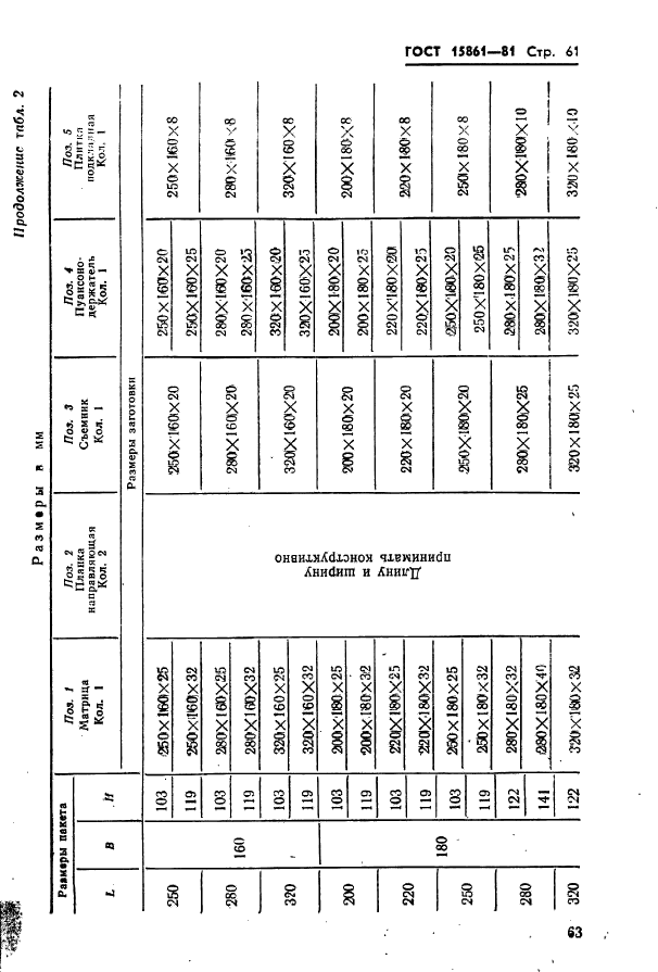  15861-81. -        .   .  63