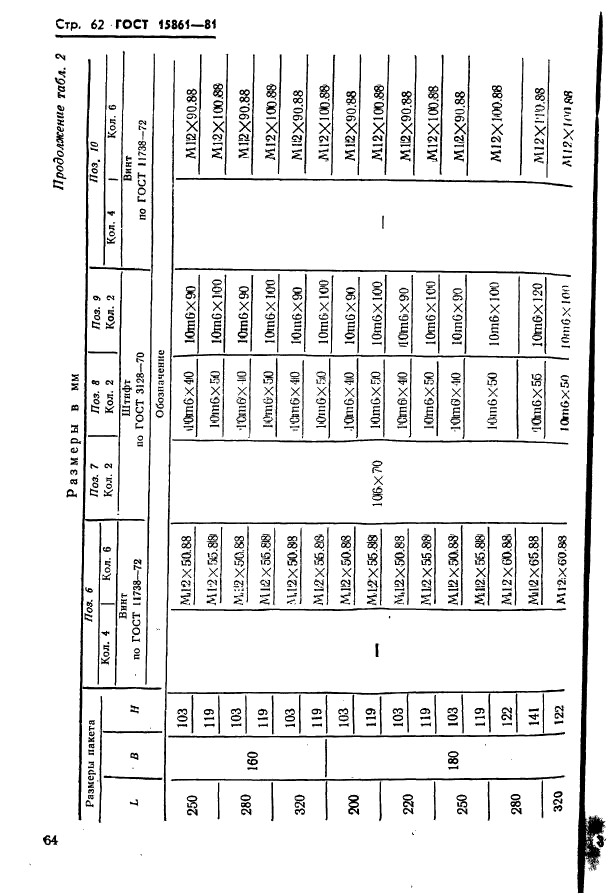  15861-81. -        .   .  64