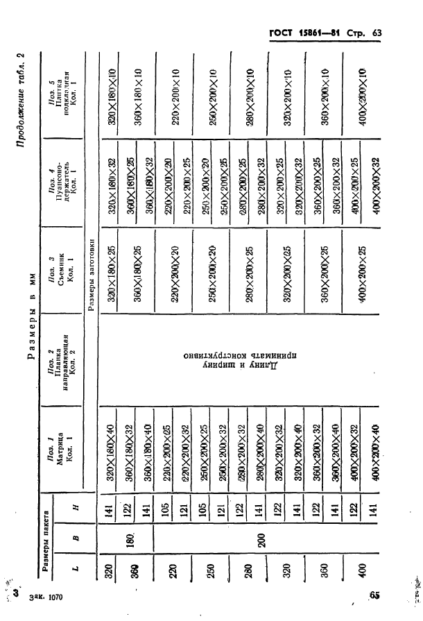  15861-81. -        .   .  65