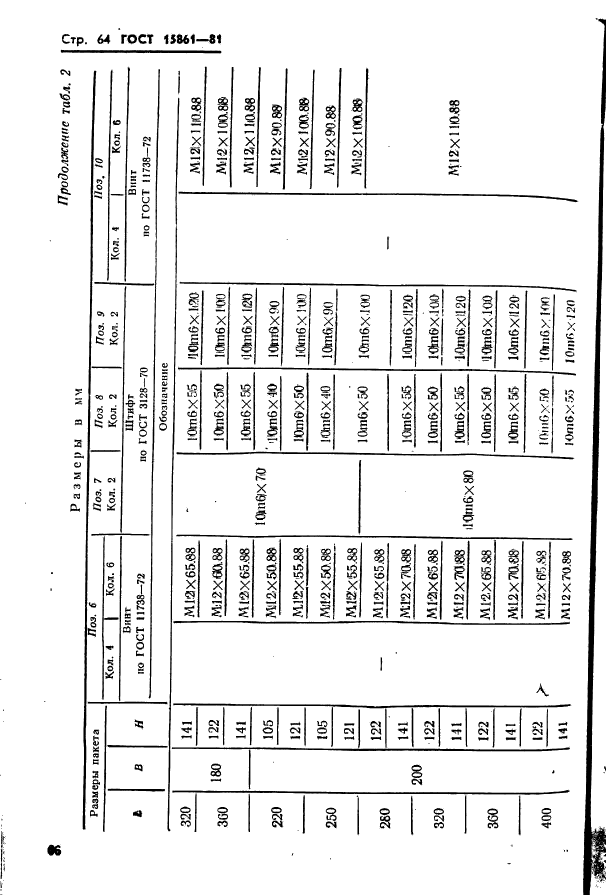  15861-81. -        .   .  66