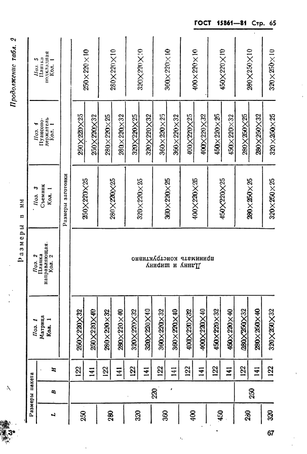  15861-81. -        .   .  67