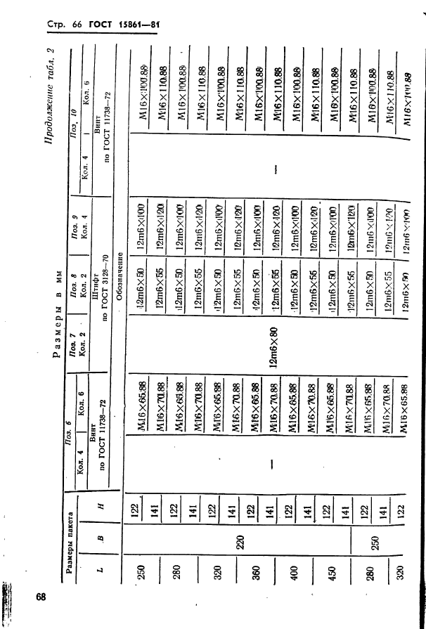  15861-81. -        .   .  68