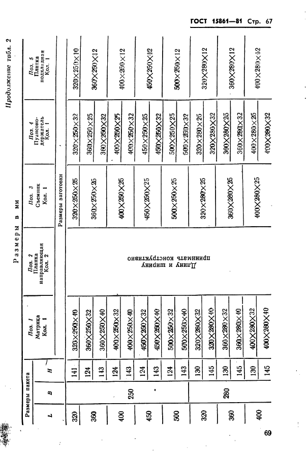  15861-81. -        .   .  69