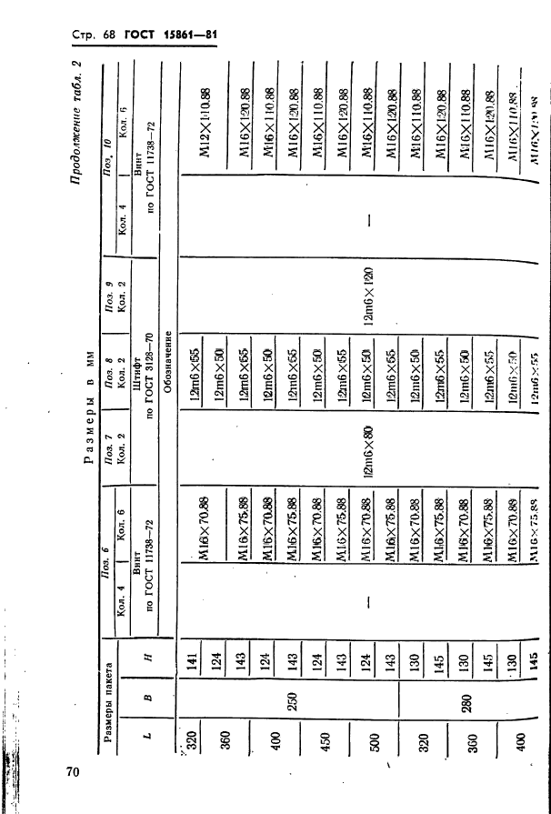  15861-81. -        .   .  70