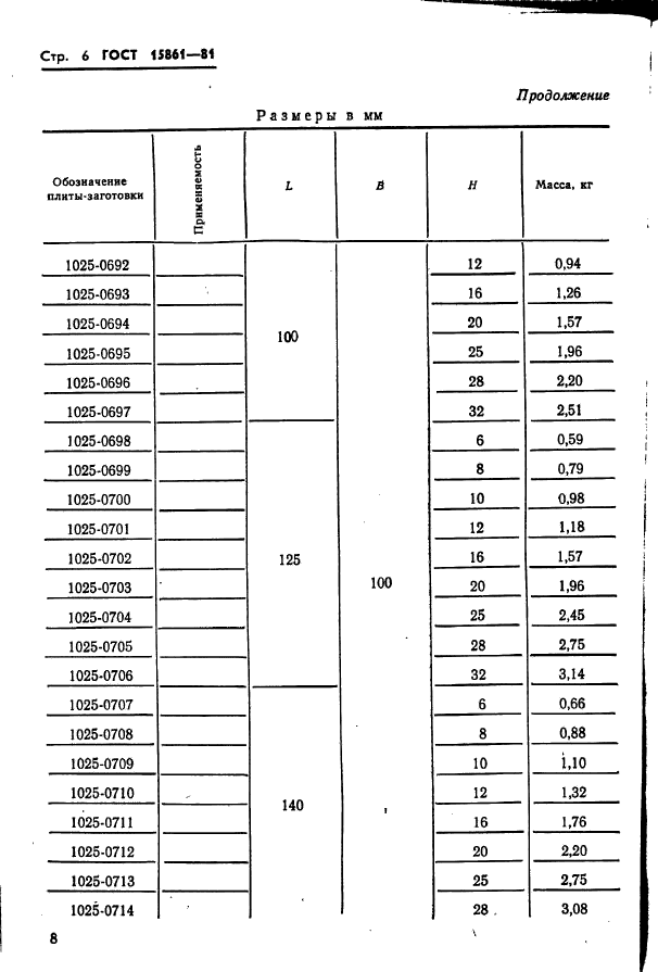  15861-81. -        .   .  8