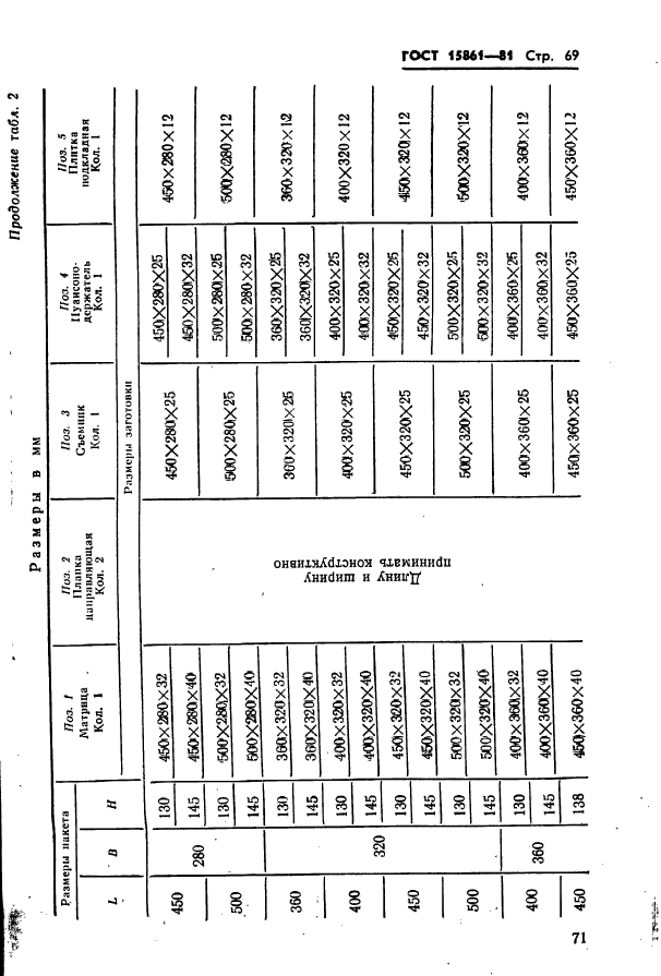  15861-81. -        .   .  71