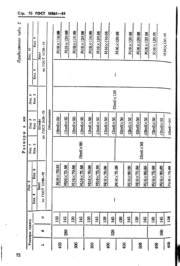  15861-81. -        .   .  72