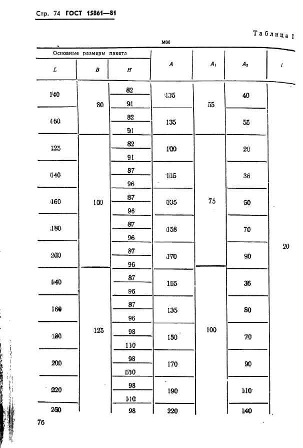  15861-81. -        .   .  76