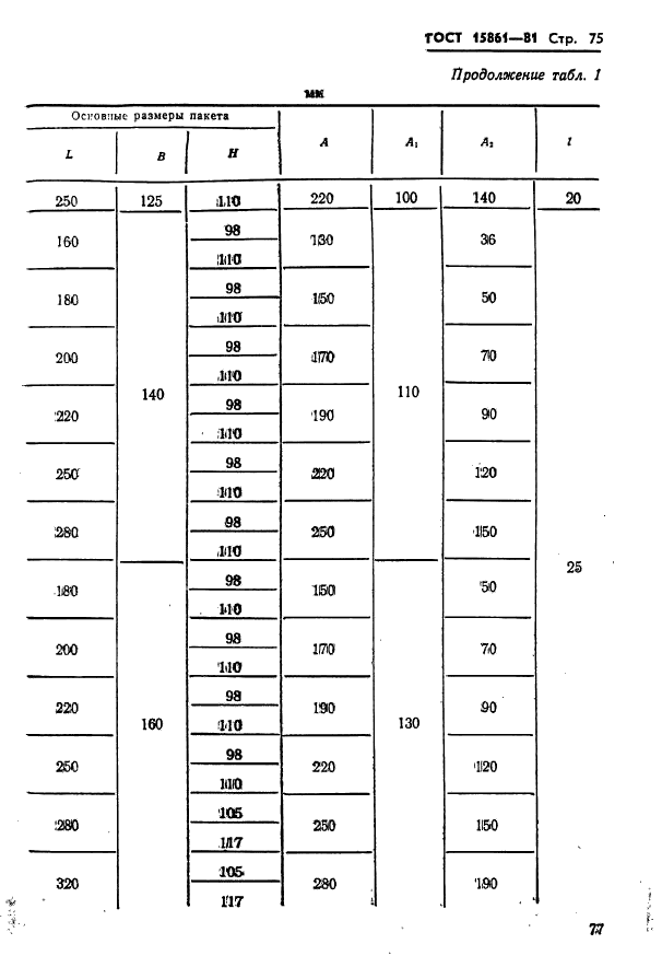  15861-81. -        .   .  77