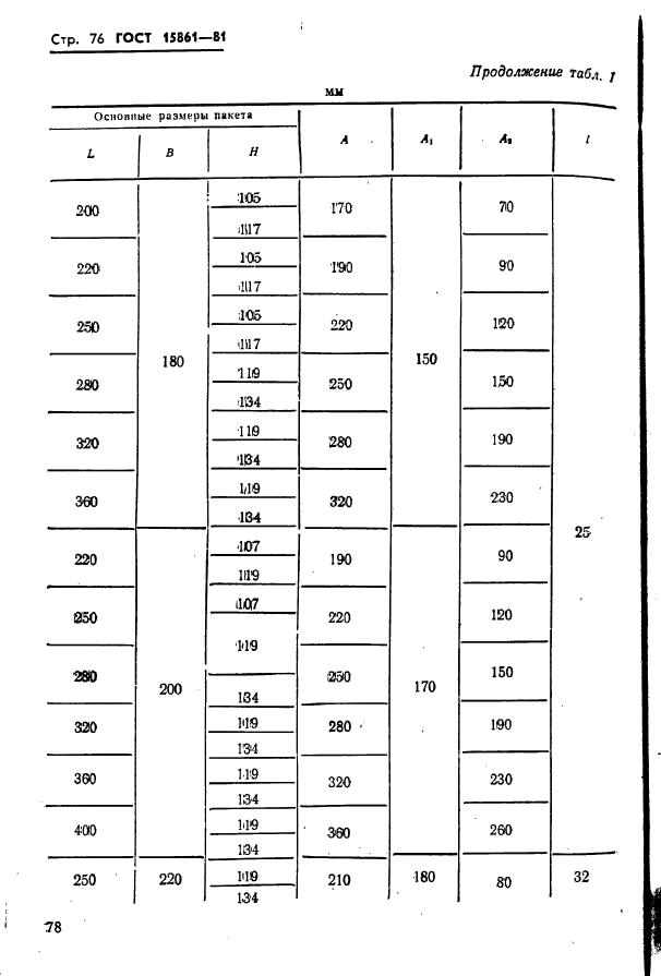  15861-81. -        .   .  78