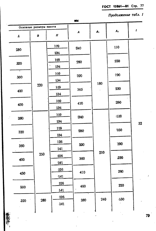  15861-81. -        .   .  79