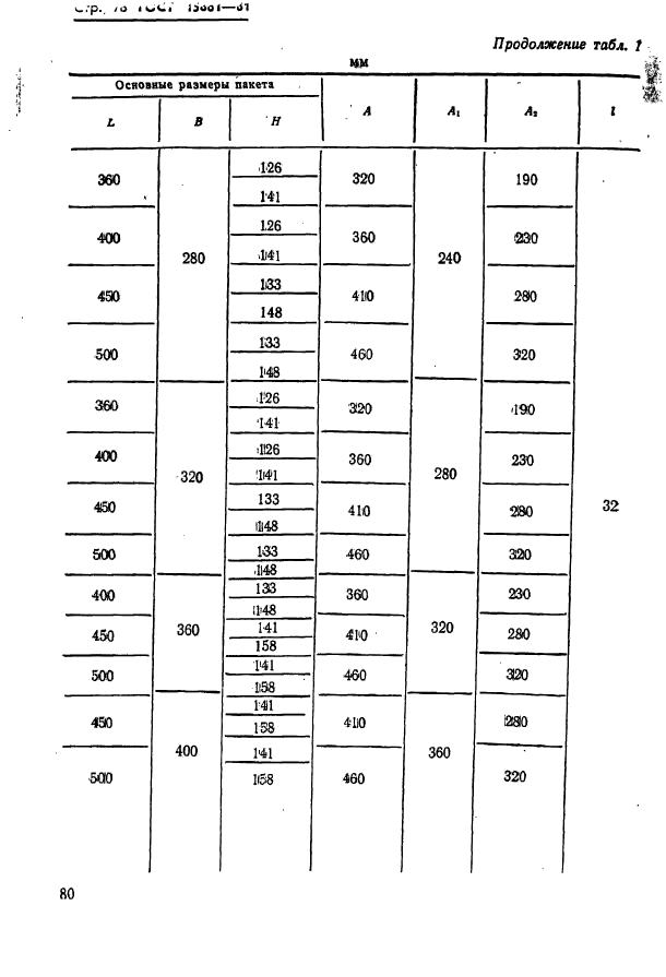  15861-81. -        .   .  80