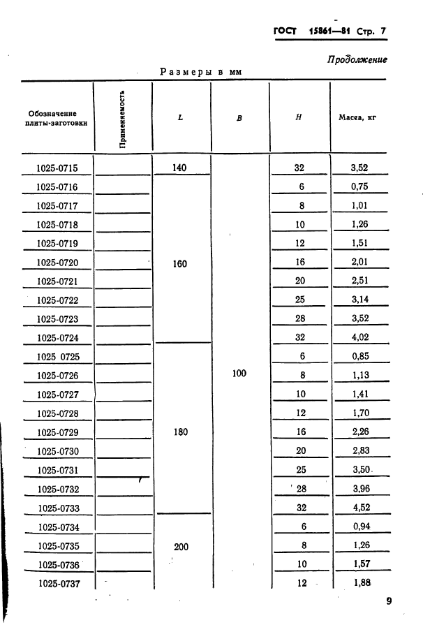  15861-81. -        .   .  9