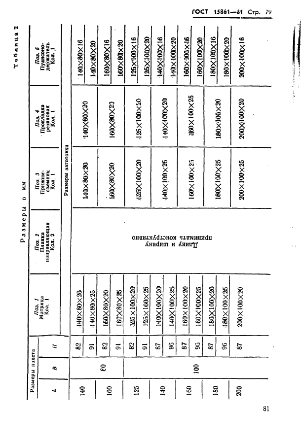  15861-81. -        .   .  81