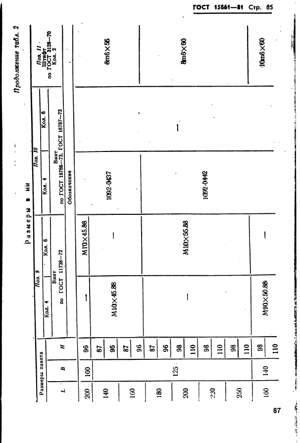  15861-81. -        .   .  87