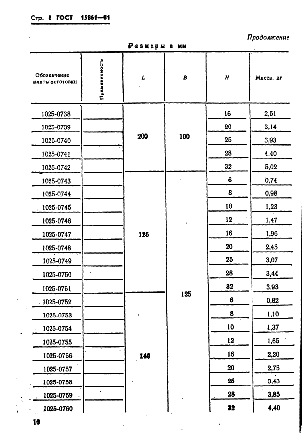  15861-81. -        .   .  10