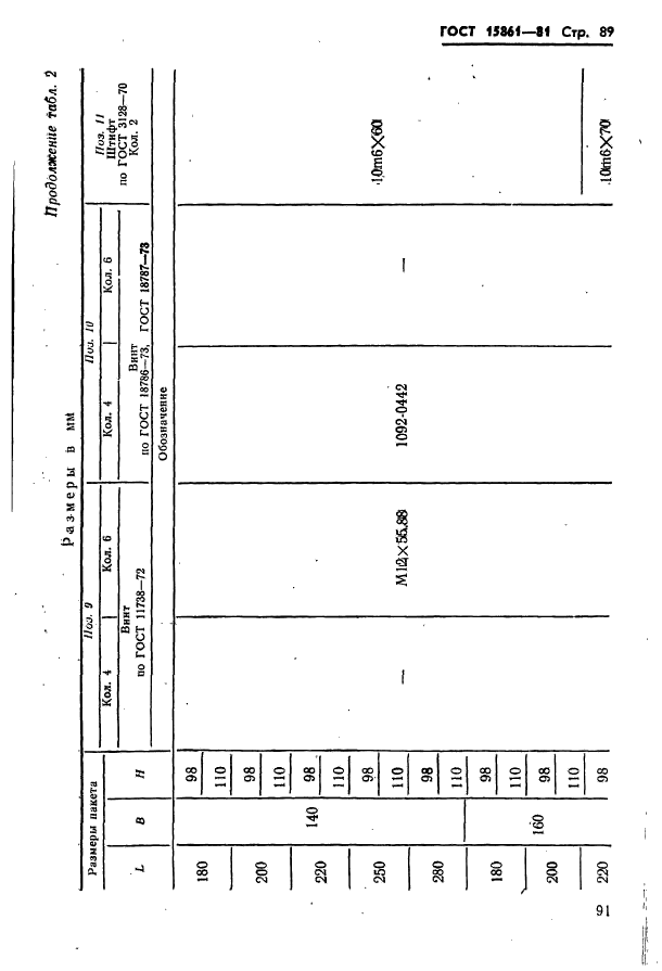  15861-81. -        .   .  91