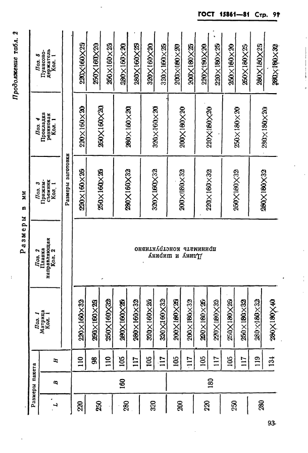  15861-81. -        .   .  93