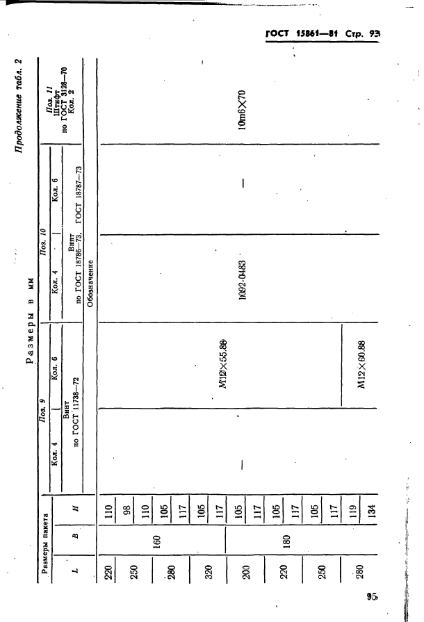  15861-81. -        .   .  95