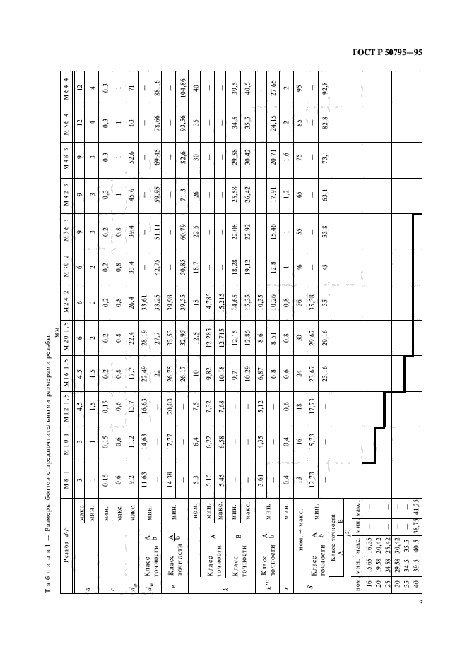   50795-95.                 .  .  5