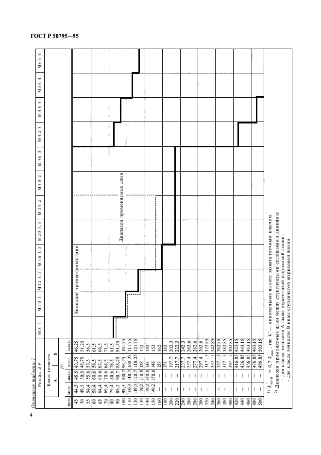   50795-95.                 .  .  6