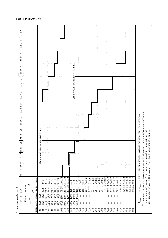   50795-95.                 .  .  8