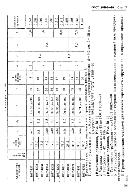  18800-80.       .   .  2