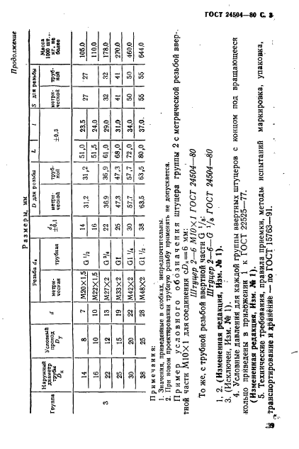  24504-80.   .       . .  3