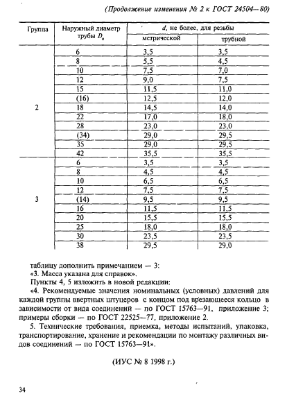  24504-80.   .       . .  6