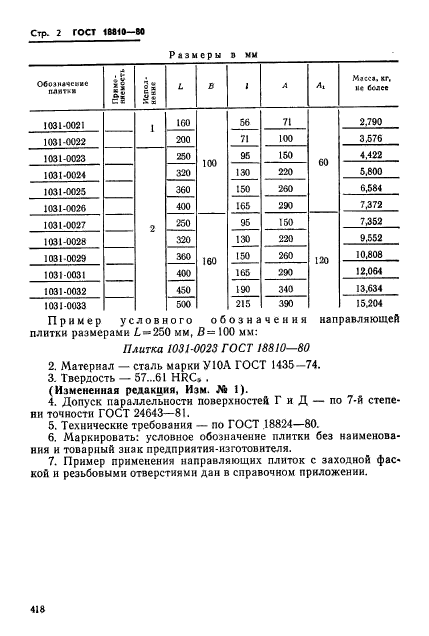  18810-80.        .   .  2