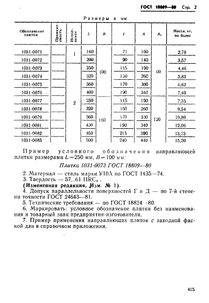  18809-80.     .   .  2