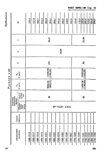  18793-80.  .   .  52