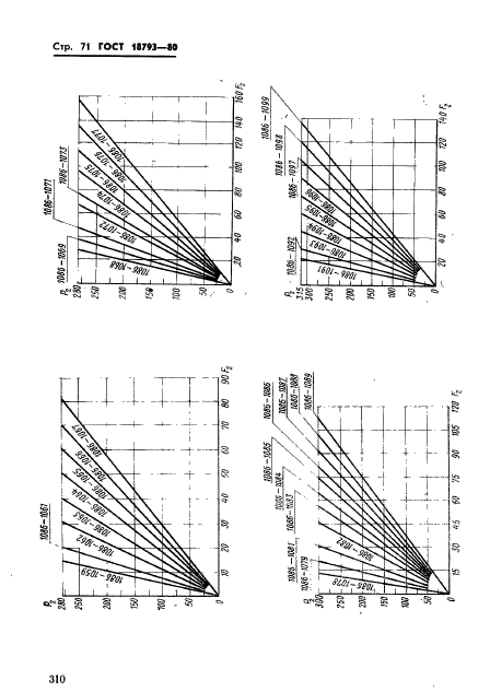  18793-80.  .   .  71