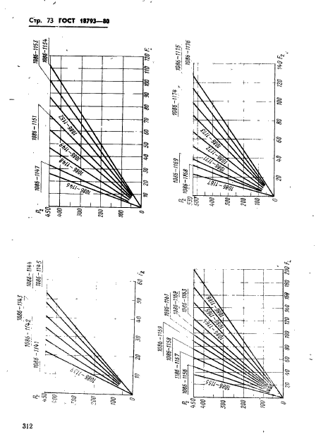  18793-80.  .   .  73