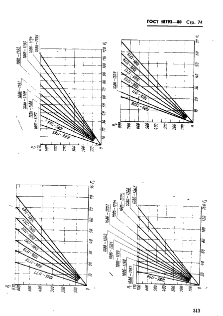  18793-80.  .   .  74