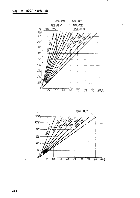  18793-80.  .   .  75