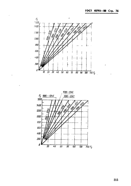  18793-80.  .   .  76