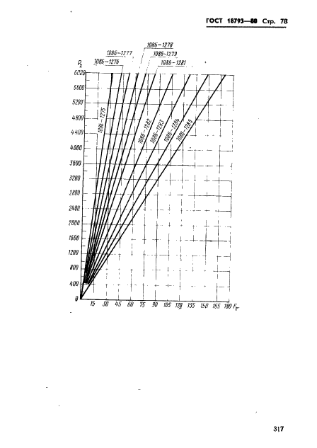  18793-80.  .   .  78