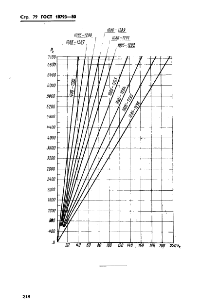  18793-80.  .   .  79