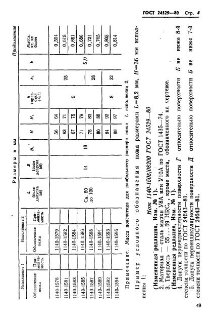  24529-80.       .   .  4