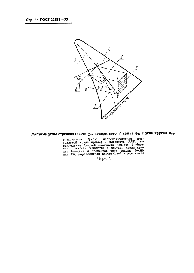 ГОСТ 22833-77. Характеристики самолета геометрические. Термины, определения и буквенные обозначения. Страница 16
